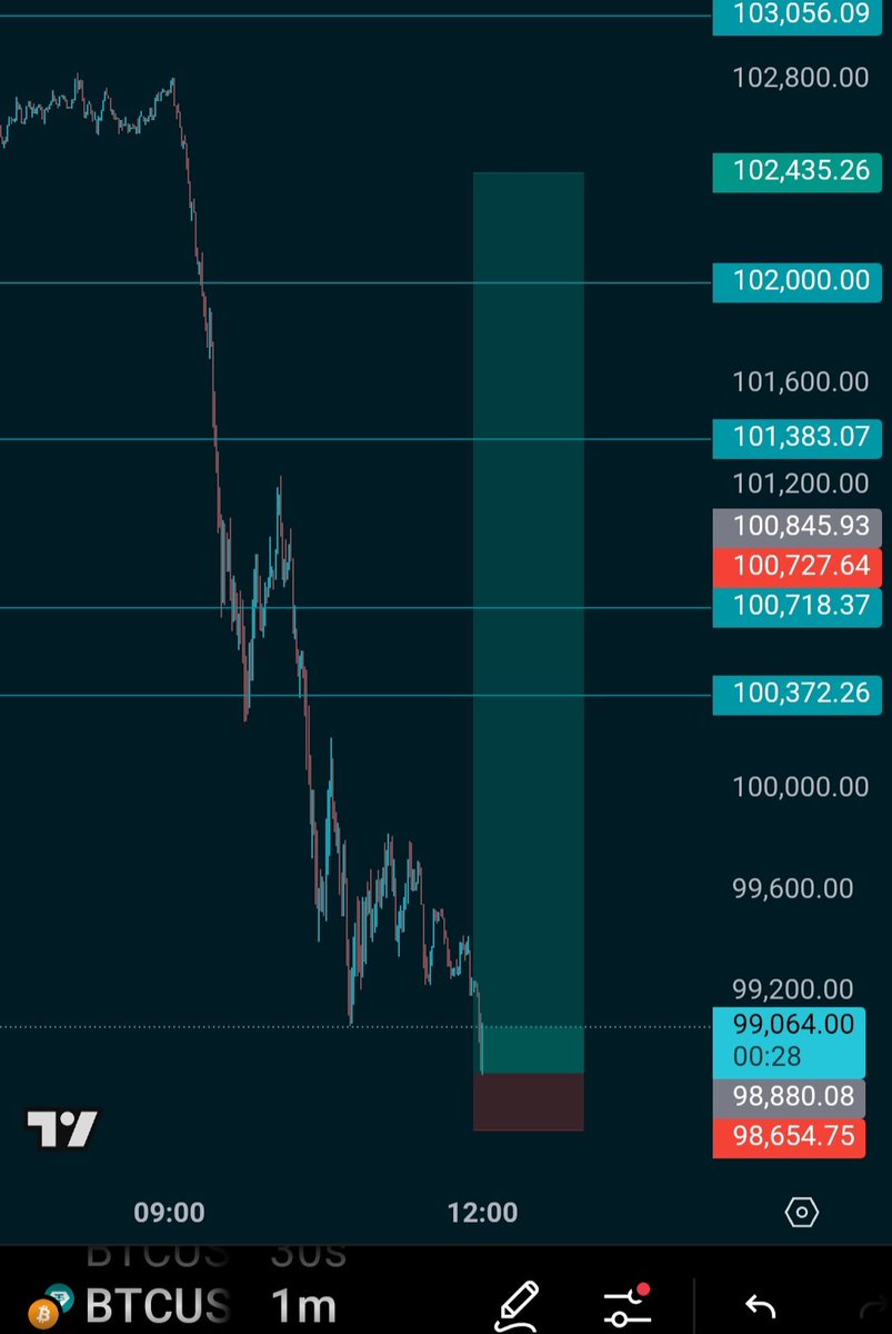 #btc because its noon and funding rate reset. r:r good too