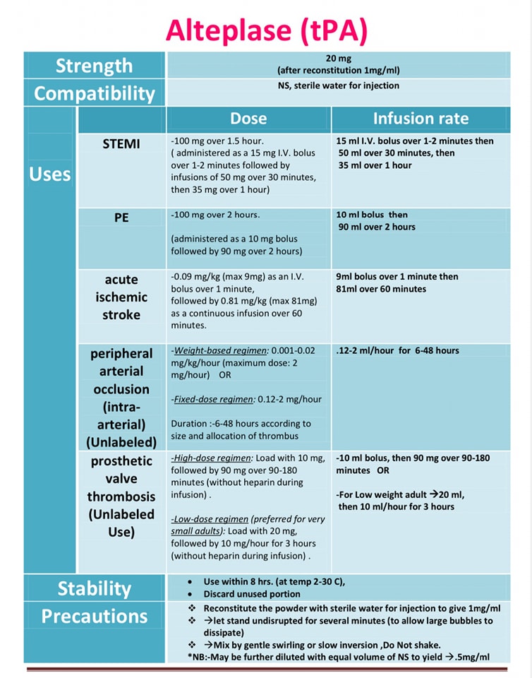🔴Alteplase (tPA): Indications and dosage in various medical emergencies⤵️

🔹The dose in ischemic stroke is 
0.9mg per kg 
 #Cardiology #FOAMed #MedEd #medstudent #paramedic #Cardiology #CardioEd #medtwitter #meded #CardioTwitter #cardiotwiteros  #MedX