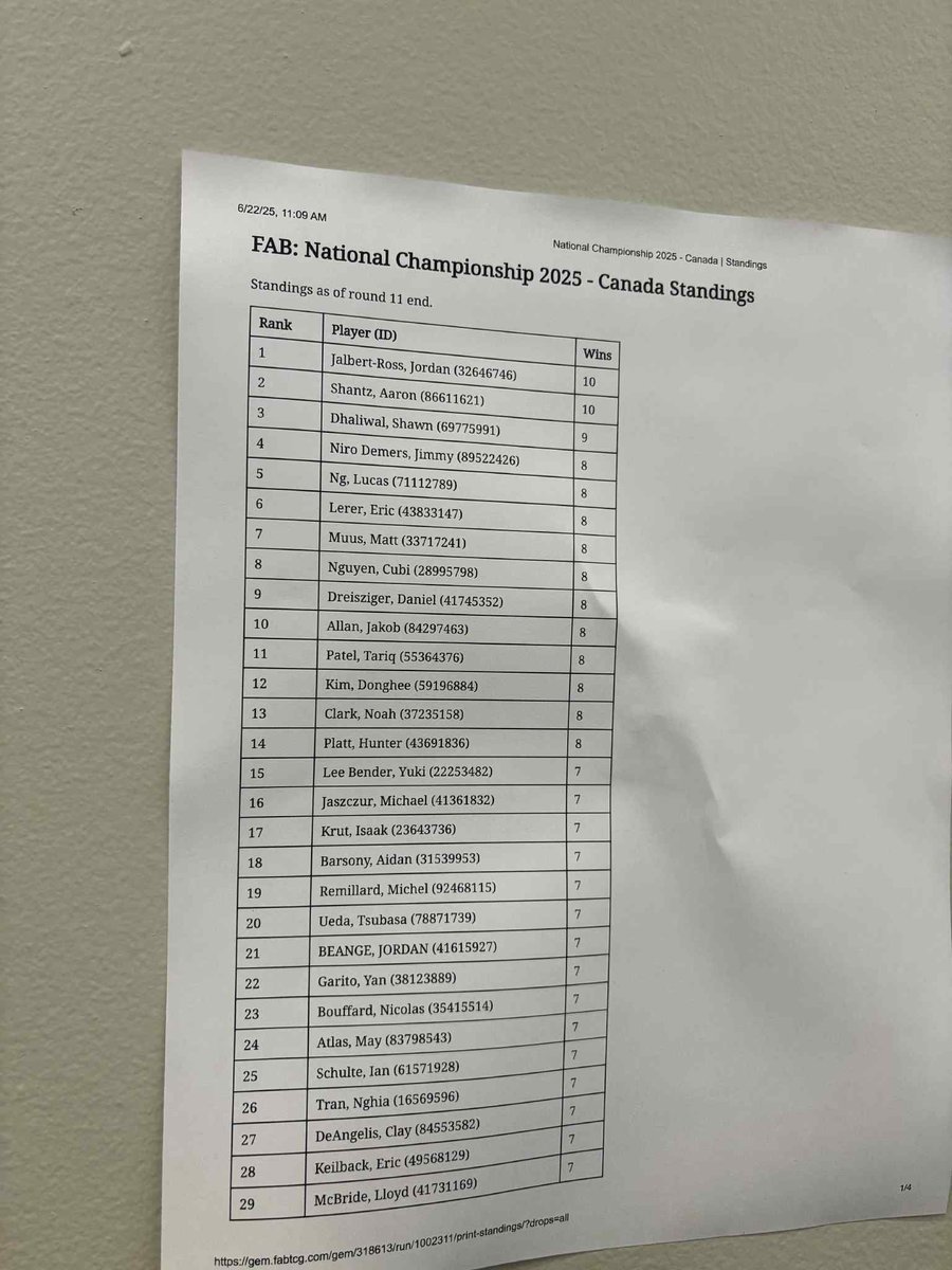ShawnDTCG's tweet image. Locked for third seed in top 8 of FaB Canadian Nats with my boy @AaronShantz. Hoping for the nutted timeline of one of us winning Nats and @DroodHT winning the magic PT 🔥🔥