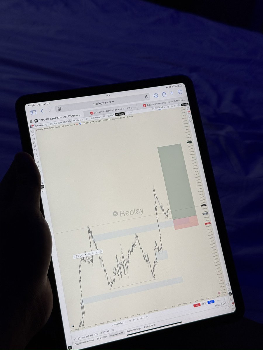 JamorWeb3's tweet image. Backtesting For the new week 
You should do same.