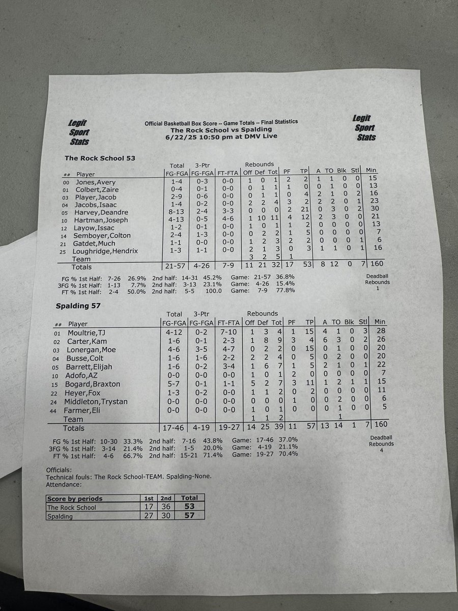 TJ Moultrie, Moe Lonergan, Braxton Bogard all score in double digits to lead Archbishop Spalding to a win over The Rock School <a href="/DMVHoopsLive/">DMV Live</a>
