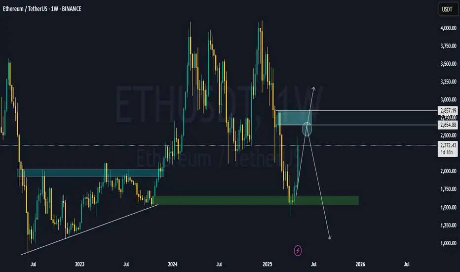 _iPetrock's tweet photo. $ETH - Trend Shift Caught at the Peak

#Ethereum #eth #crypto #Trump  #trading #TradingView https://t.co/LcxhRpjBKo