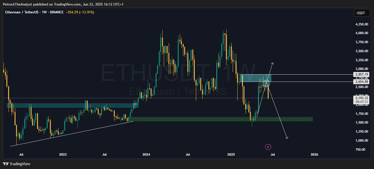 _iPetrock's tweet photo. $ETH - Trend Shift Caught at the Peak

#Ethereum #eth #crypto #Trump  #trading #TradingView https://t.co/LcxhRpjBKo