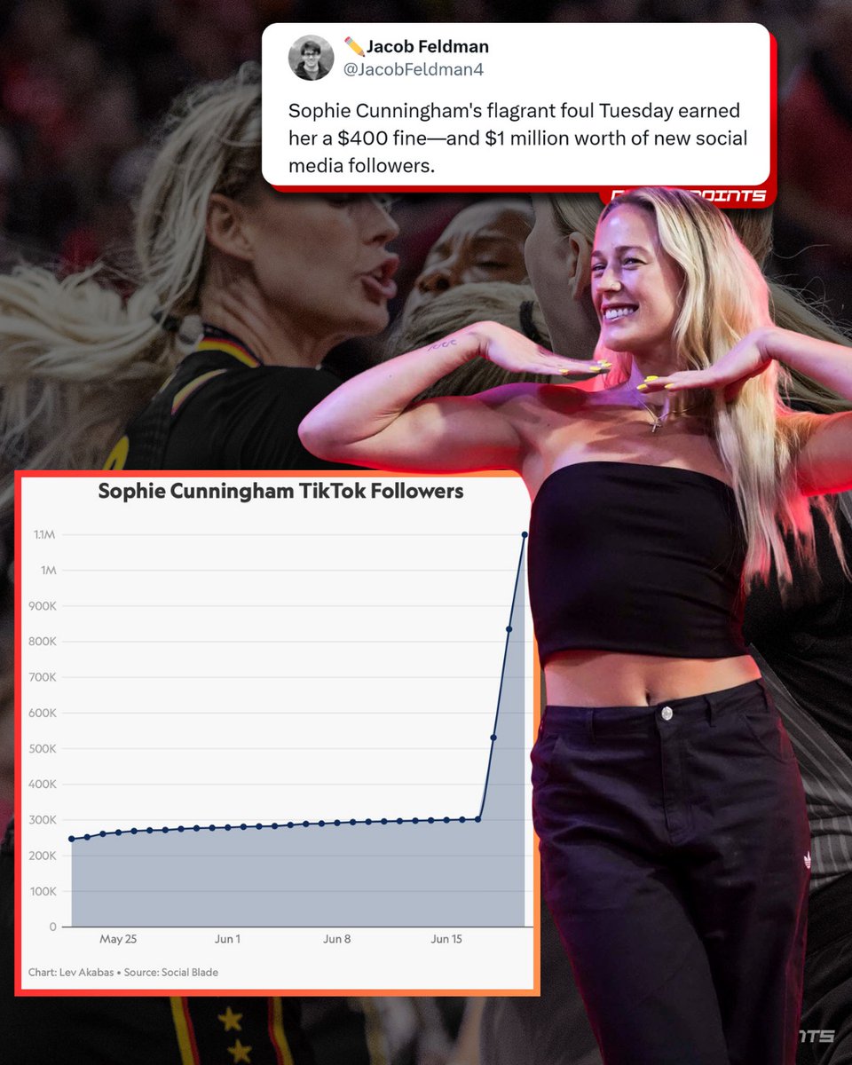 22CCnews's tweet photo. ClutchPoints WNBA:
She came for the game and stayed for the headlines. Sophie Cunningham became the overnight enforcer the WNBA didn’t know it needed. 💯
#SC8 #CC22 #CaitlinClark #SophieCunningham #NowYouKnow #FeverRising #IndianaFever #WNBAAllStar2025 #WNBA https://t.co/m7NSPlFAC4