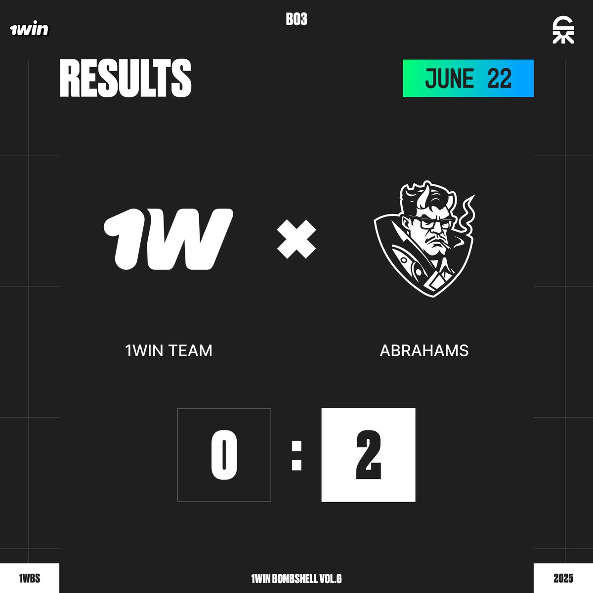 Despite a successful start, Abrahams once again made critical mistakes, handing a massive kill advantage to their opponents.

Successful teamfights helped narrow the gap, but recurring errors led to their defeat.

GGWP, Abrahams finish the tournament with bronze!

#1win