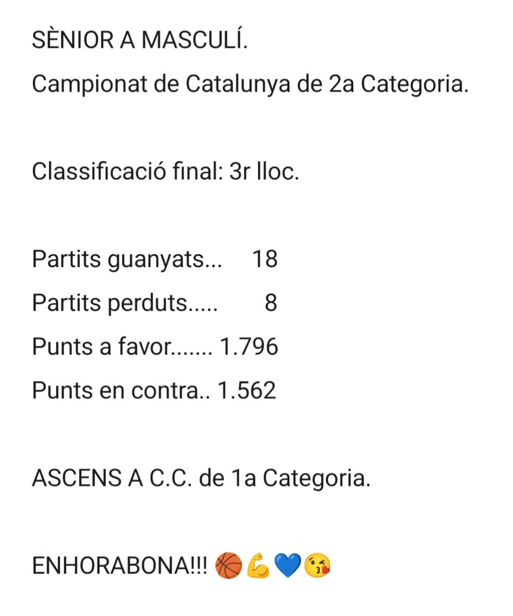 ClubBasquetCIC's tweet photo. SÈNIOR A MASCULÍ 

#ciquers #cbcicampió #bluedevils #cbcic30 https://t.co/9MBBudBZgd