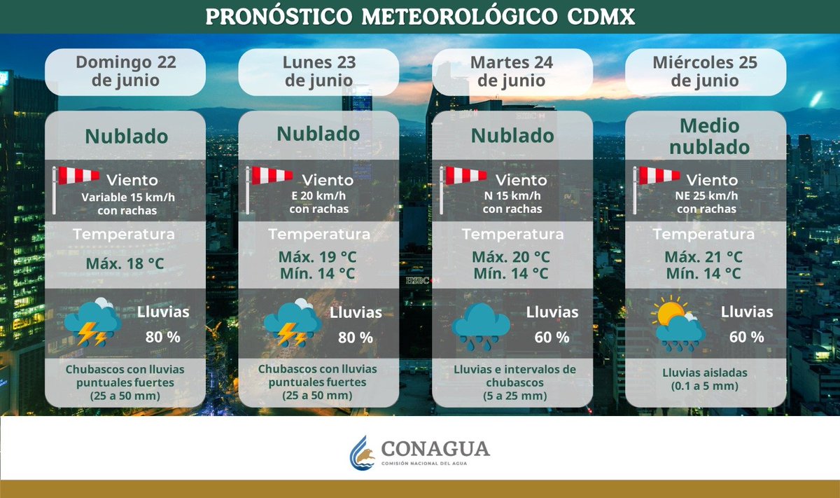 Te invitamos a consultar las condicones del tiempo que se esperan para los siguientes días en la #CDMX.