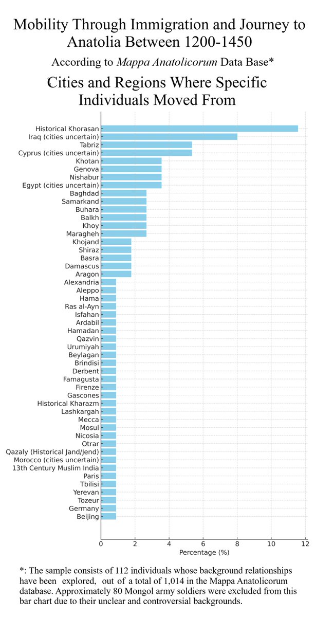 Mappa Anatolicorum Project tweet media