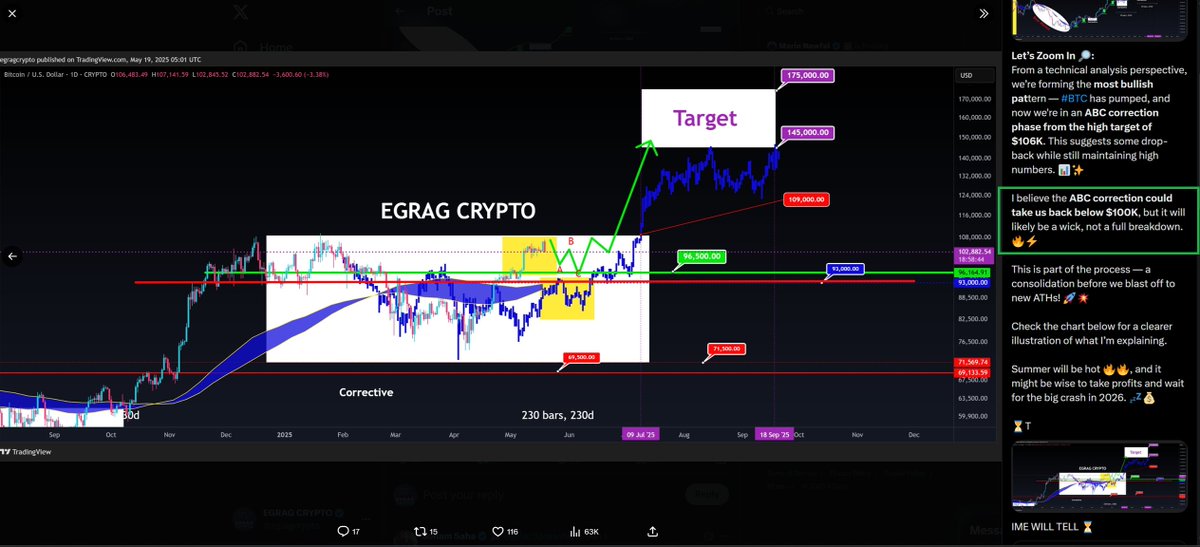 EGRAG CRYPTO tweet media