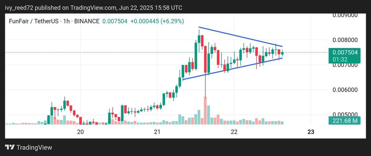 Top traders are quietly stacking $FUNToken 👀
While the crowd chases memes…

🔸 Whales active
🔸 Exchange outflows up
🔸 Price steady in red
🔸 DeFi &amp; gaming growth ahead

Is a 10x breakout loading? 
#FUNToken #Crypto