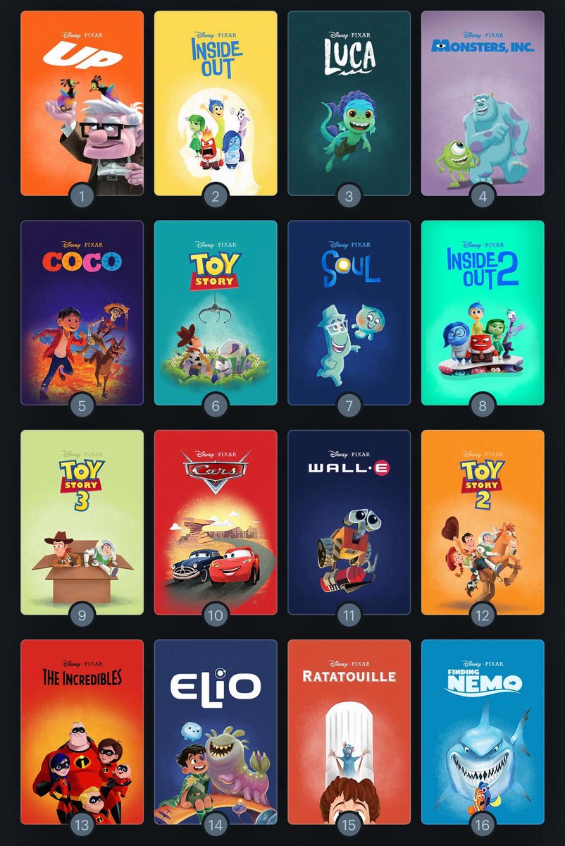 here is where Elio slots in to my 2025 and Pixar rankings