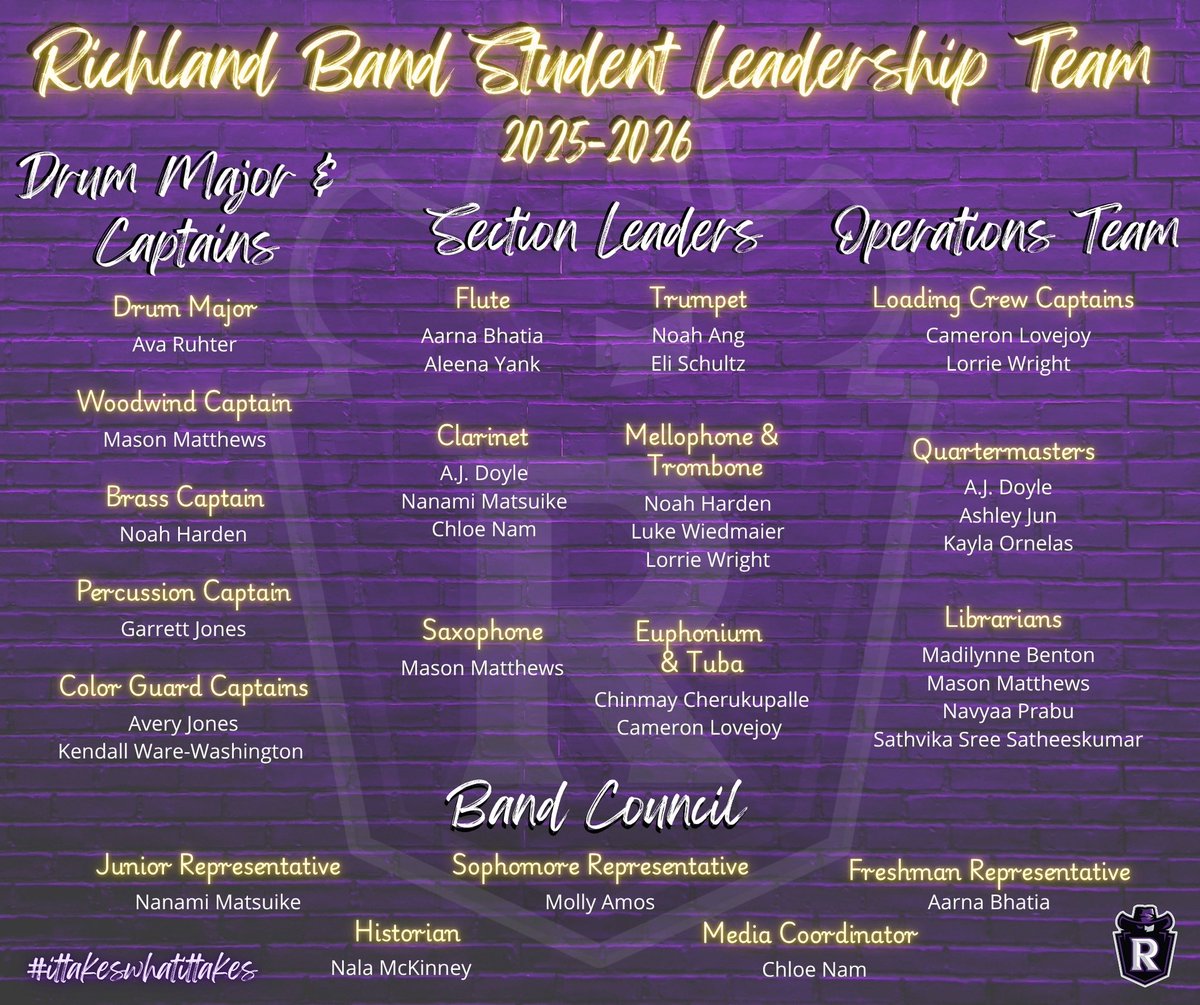 RHSBandProsper's tweet photo. Congratulations to all who were selected to be part of the Richland Band Student Leadership team! #ittakeswhatittakes #BuildingChampions #WeAreRichland https://t.co/R6Y90Euyqz