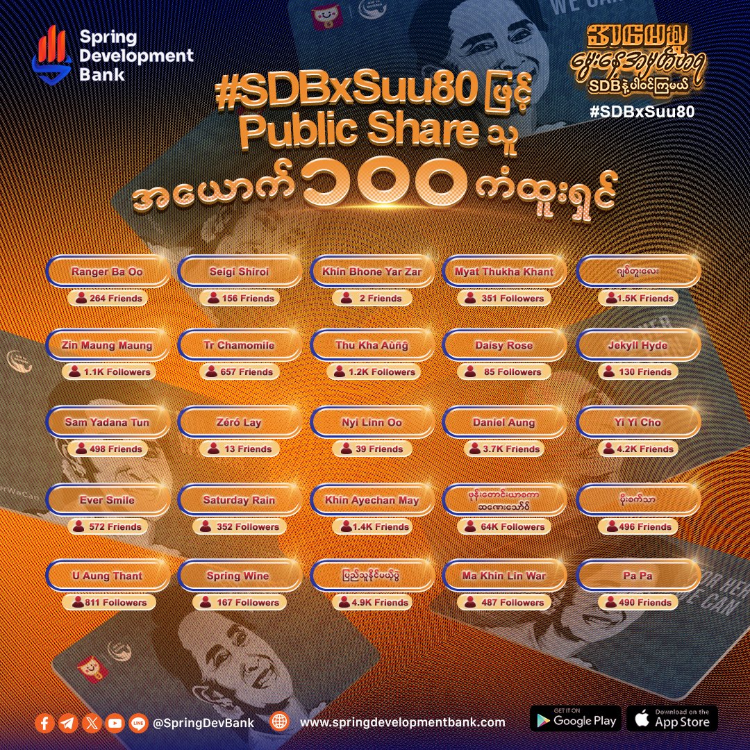 SpringDevBank's tweet photo. Honoring the people who offered roses 🌹

From those who publicly shared the campaign post in commemoration of the 80th birthday of Myanmar’s Mother of Democracy, Daw Aung San Suu Kyi, under the hashtag #SDBxSuu80 between June 9 and June 19, 100 lucky winners have now been randomly selected. 🎊

Congratulations to the winners!
You can claim your NOH Gift Card worth 2,000 MMK by contacting us via Facebook Messenger on the SDB Page. 📩

SDB, a modern bank for anyone
https://t.co/0VMhwTfkqk

#springdevelopmentbank #Suu80 #SDBxSuu80 #ForHerWeCan #FreedomFromFear #realbankrealfreedom #chooseSDB