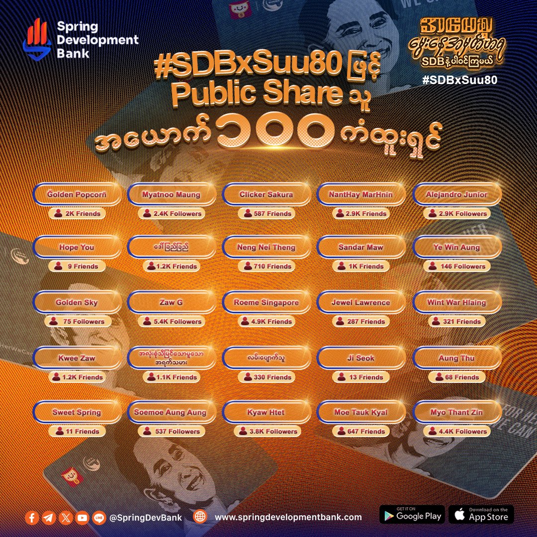 SpringDevBank's tweet photo. Honoring the people who offered roses 🌹

From those who publicly shared the campaign post in commemoration of the 80th birthday of Myanmar’s Mother of Democracy, Daw Aung San Suu Kyi, under the hashtag #SDBxSuu80 between June 9 and June 19, 100 lucky winners have now been randomly selected. 🎊

Congratulations to the winners!
You can claim your NOH Gift Card worth 2,000 MMK by contacting us via Facebook Messenger on the SDB Page. 📩

SDB, a modern bank for anyone
https://t.co/0VMhwTfkqk

#springdevelopmentbank #Suu80 #SDBxSuu80 #ForHerWeCan #FreedomFromFear #realbankrealfreedom #chooseSDB