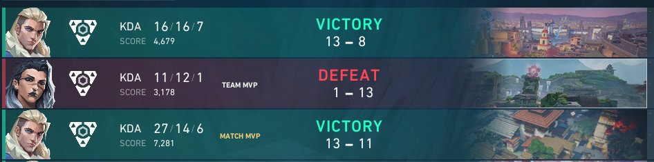Won against our nemesis <a href="/AightEU/">AIGHT</a> , really intense series and freaking proud of the team. 

THE DREAM IS STILL ALIVE!!!!