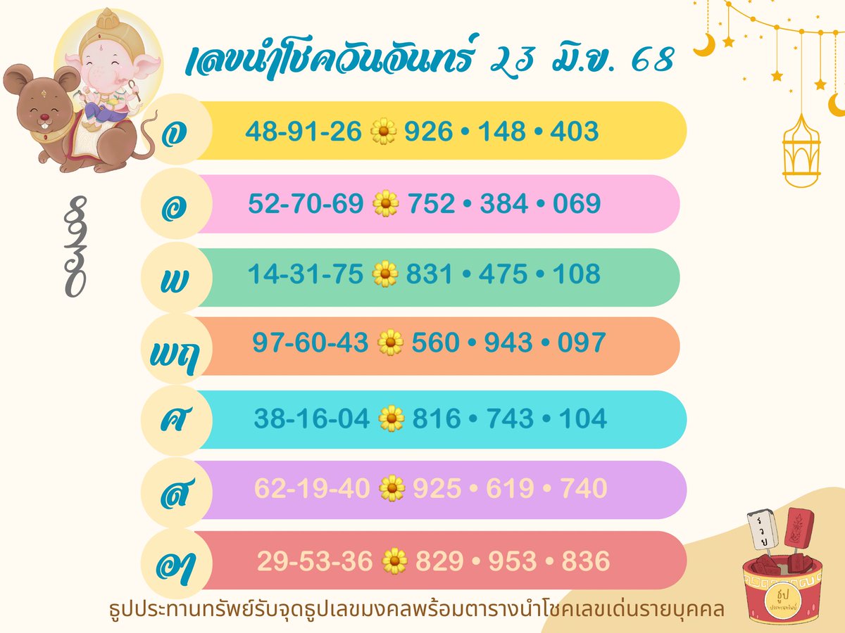 ธูปประทานทรัพย์ tweet media