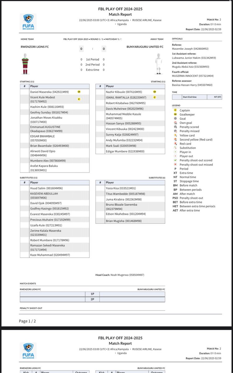 Line ups are out! We are at Rusese airline playground!!
All the best our representative <a href="/bunyarugurufc1/">bunyaruguru united football club</a>
