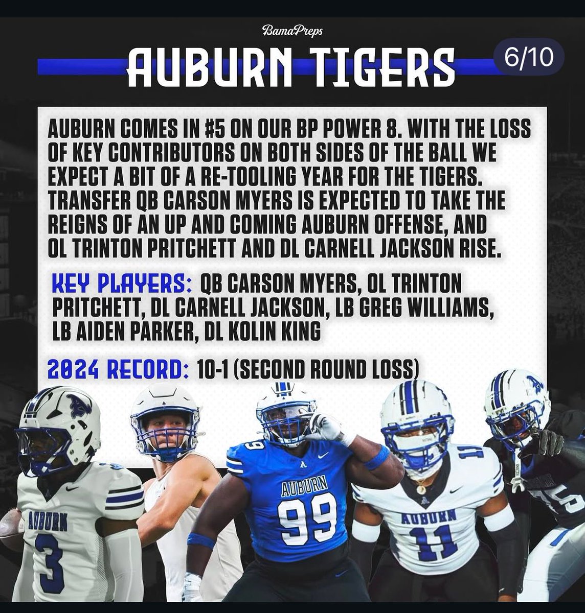 Senior season loading!!! <a href="/BamaPrepsFB/">BamaPreps</a> <a href="/AHSALFBRECRUIT/">Auburn High School Football Recruiting</a> <a href="/PrepRedzoneAL/">Prep Redzone Alabama</a> <a href="/AL7AFootball/">Alabama7AFootball</a>