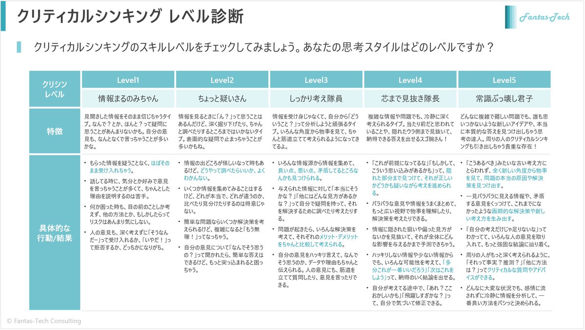 Astroid_HCM's tweet image. 【ゆる募】クリティカルシンキングのスキルレベル測定をどうやると良いかの知見をお持ちの方は、ぜひぜひ教えてくださいませ🙇

とりあえず、こんなの作ってみた😆