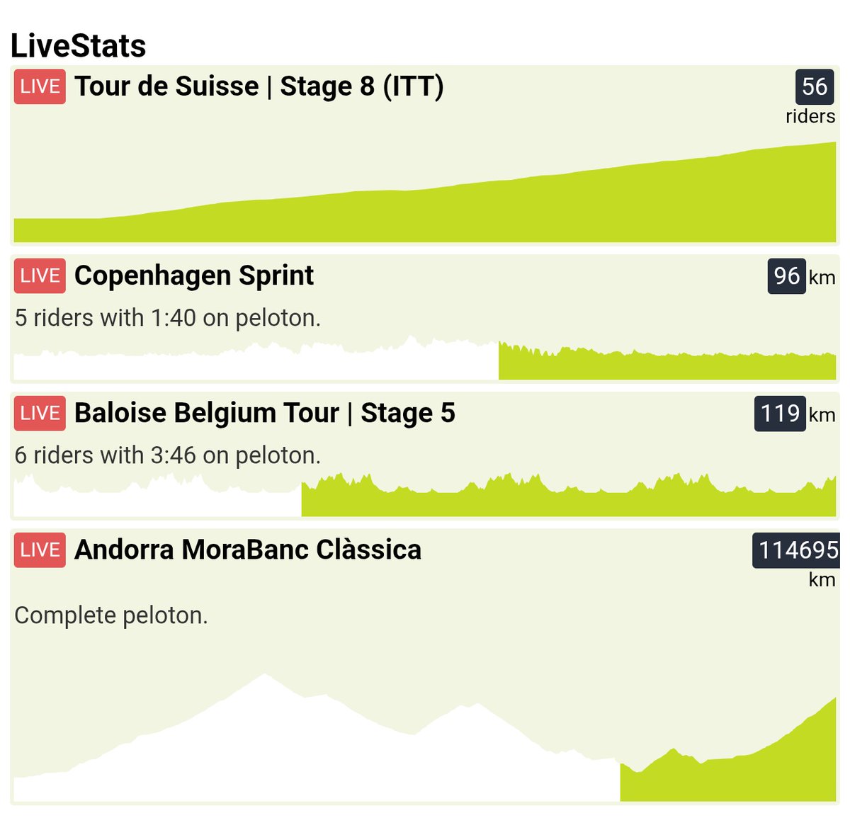 The Andorra race is officially the longest race in the history of cycling