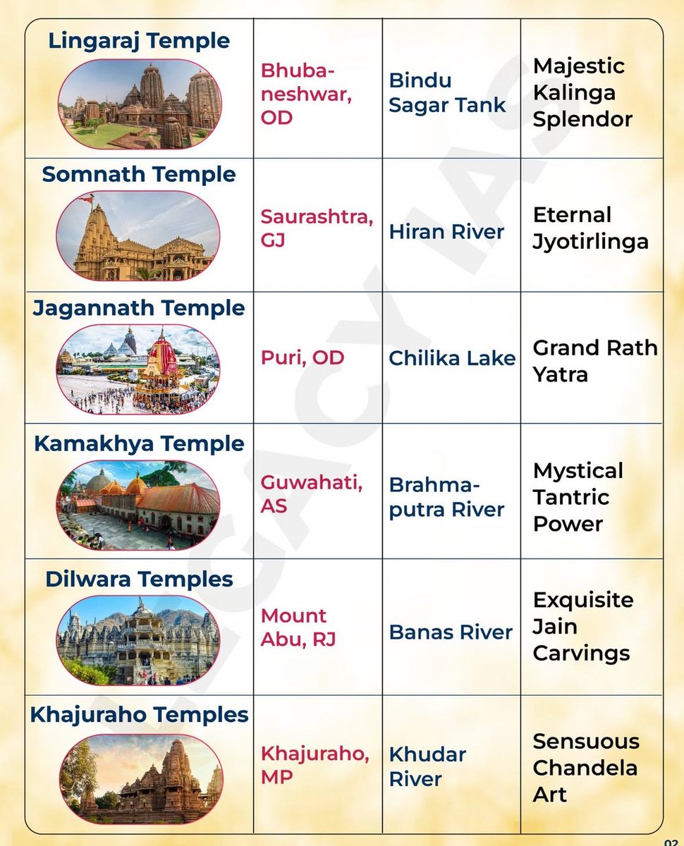 Legacy_ias's tweet photo. Famous temples by the water https://t.co/9eQrS1XoK4