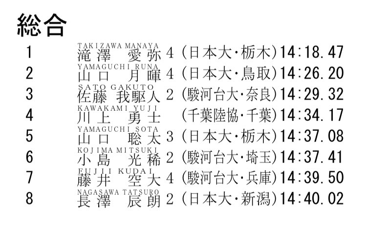 [第238回東海大学長距離競技会]

男子5000m9組のリザルトと総合結果になります。
