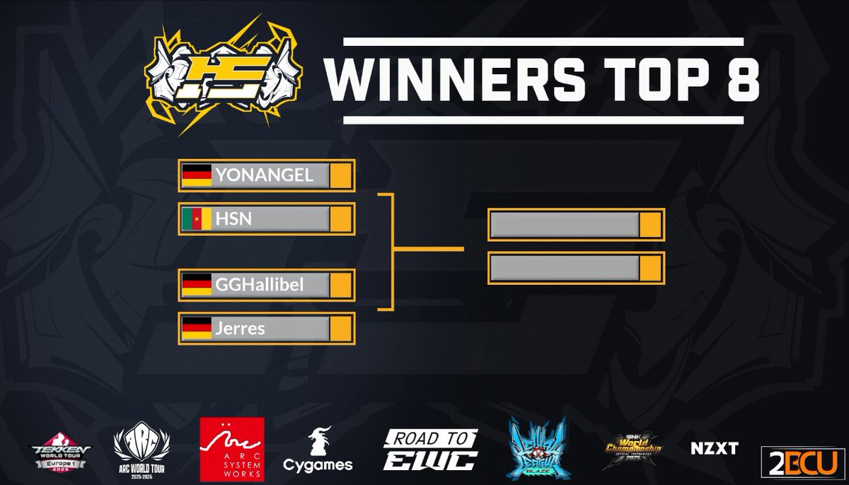 🔥 Time to heat up! 🔥

#STREETFIGHTER6 Top 8 for Hessen Crash XXII now LIVE! 

🏆 Winners Side
<a href="/yonangel_fgc/">YONANGEL</a> vs <a href="/H_S_N_12/">HSN</a> 
<a href="/GGHalibel/">GGHalibel</a> vs <a href="/_Jerres_/">Jerres</a> 

🏆 Losers Side
<a href="/fhASSA_/">fhASSA</a>  vs Boñjo
<a href="/Septasonium2/">Septasonium ⏩ Hessencrash 2025</a> vs <a href="/semy28/">semy28</a> 

📺 twitch.tv/2BCU