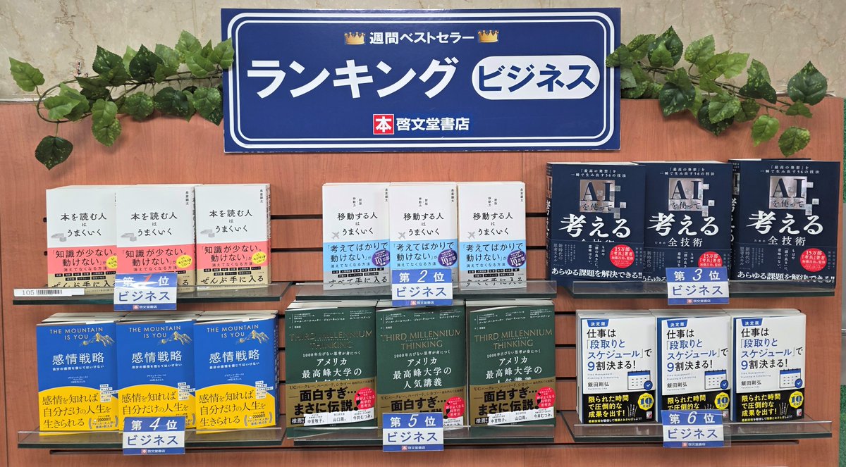 【ランキング情報】
今週(6/15～6/21調べ)のビジネス書ランキング。
お買い物の際に、お役立てください。
今週の１位「 #本を読む人はうまくいく 」 #長倉顕太 著 #すばる舎 です。
3週連続での1位獲得です！
#ビジネス書　#ランキング