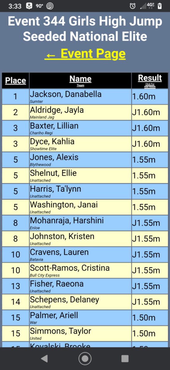 Danabella Jackson tweet media