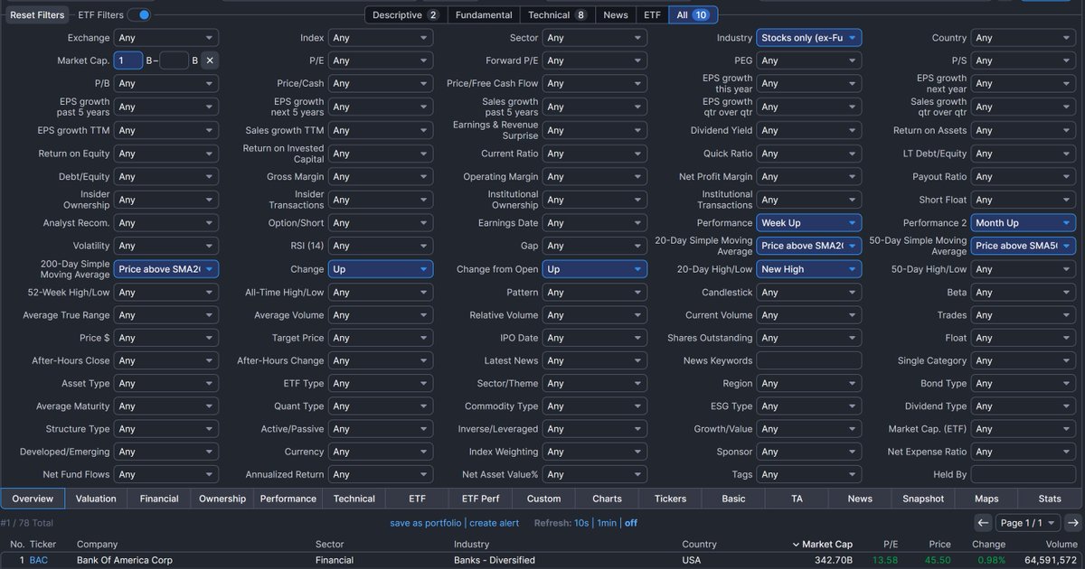 Darvas Boxes &amp; Heatmap 🔥Explained (+ Free Finviz Scanner)

The "Darvas Heatmap" that I share on X is inspired by one of my favorite authors and legendary traders Nicolas Darvas and his books, including the classic "How I made $2m In The Stock Market"... around $20m dollars in