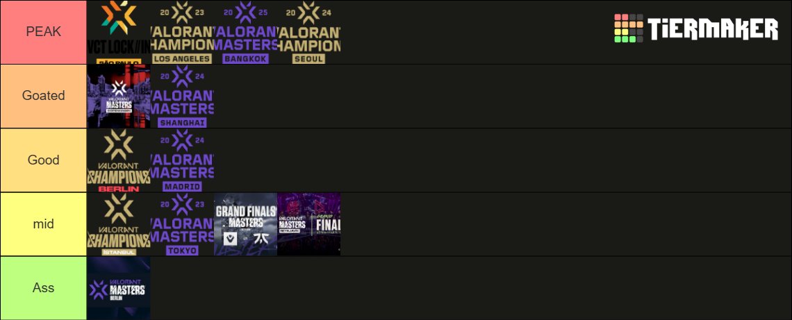 With vct grandfinals today i decided to make a tierlist basing all other LAN finals weve had