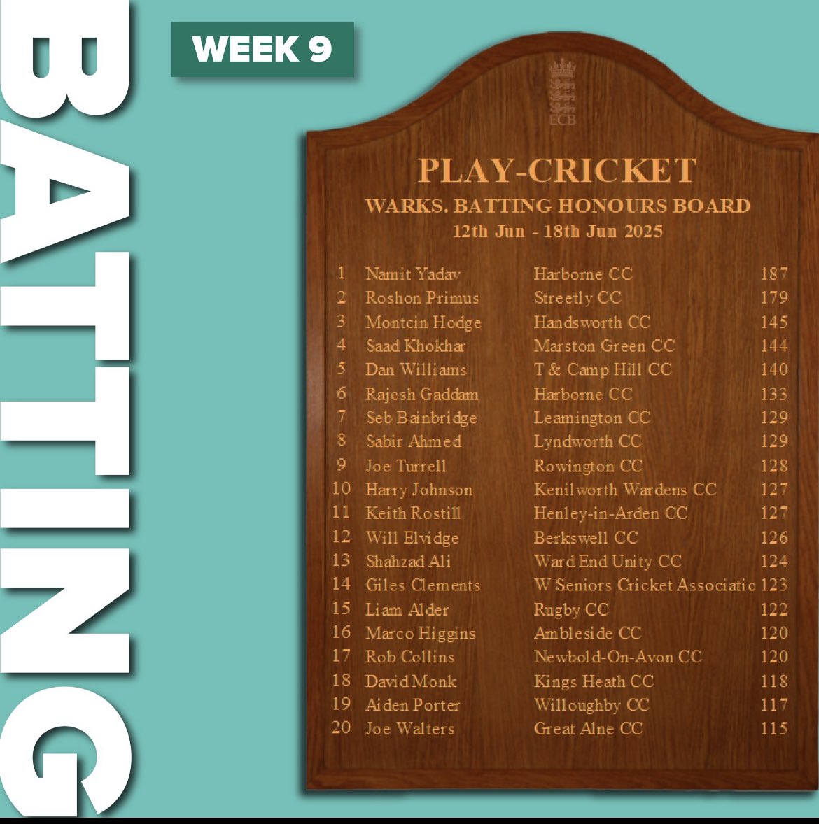 Congrats Joe Walters! Maiden Saturday ton!