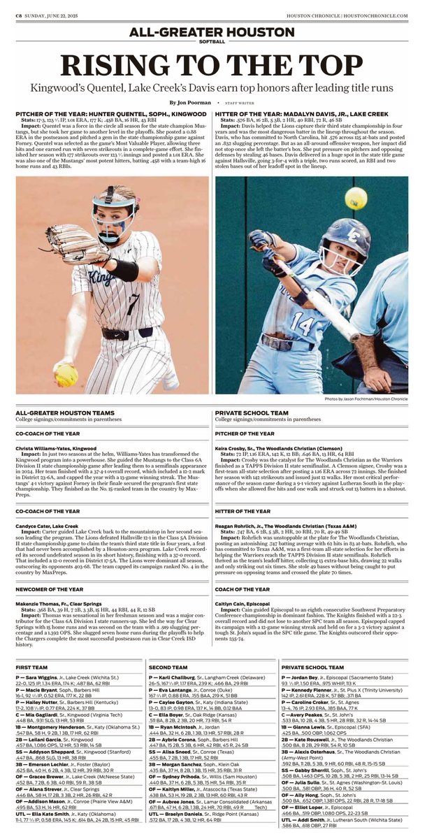 Jon Poorman (@jonpoorman) on Twitter photo 📰 Today’s <a href="/HoustonChron/">Houston Chronicle</a> sports section features the All-Greater Houston softball teams, including top honors for state champs <a href="/LakeCreek_SB/">Lake Creek Softball</a> and <a href="/KingwoodSB/">Kingwood HS Softball</a>.
🥎 Read more: houstonchronicle.com/sports/high-sc… 📰 Today’s <a href="/HoustonChron/">Houston Chronicle</a> sports section features the All-Greater Houston softball teams, including top honors for state champs <a href="/LakeCreek_SB/">Lake Creek Softball</a> and <a href="/KingwoodSB/">Kingwood HS Softball</a>.
🥎 Read more: houstonchronicle.com/sports/high-sc…