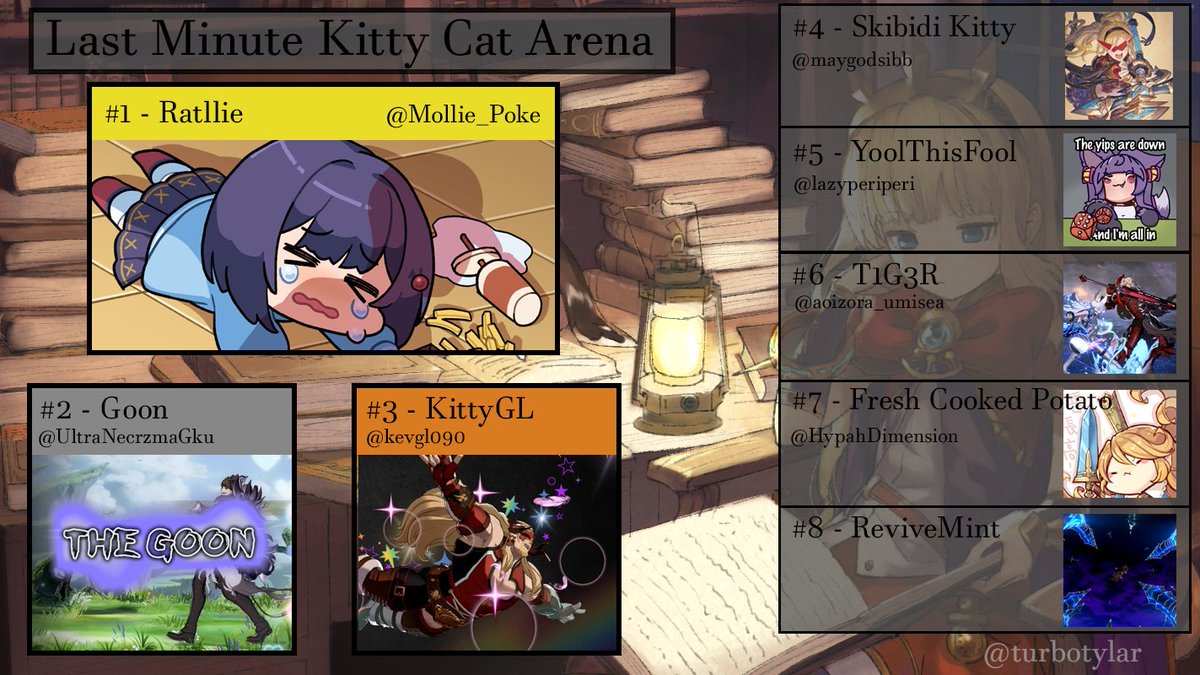 Turbotylar (@turbotylar) on Twitter photo Epic Last Minute Kitty Cat Arena Bracket Results !
Congrats on top 8
<a href="/Mollie_poke/">Mollie</a>
<a href="/UltraNecrzmaGku/">UltraNecrozmaGoku</a>
<a href="/kevgl090/">KevGL</a>
<a href="/maygodsibb/">may</a>
<a href="/lazyperiperi/">Kirial Teiko (lazyperiperi)</a>
@aoizora_umisea
<a href="/HypahDimension/">Hypah</a>
and mary Epic Last Minute Kitty Cat Arena Bracket Results !
Congrats on top 8
<a href="/Mollie_poke/">Mollie</a>
<a href="/UltraNecrzmaGku/">UltraNecrozmaGoku</a>
<a href="/kevgl090/">KevGL</a>
<a href="/maygodsibb/">may</a>
<a href="/lazyperiperi/">Kirial Teiko (lazyperiperi)</a>
@aoizora_umisea
<a href="/HypahDimension/">Hypah</a>
and mary
