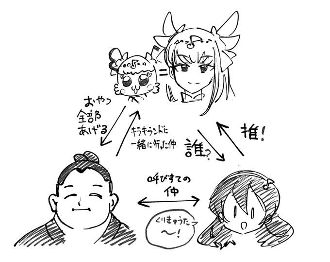20話現在のわかりやすい相関図 