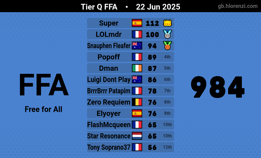 Artichaut tweet media