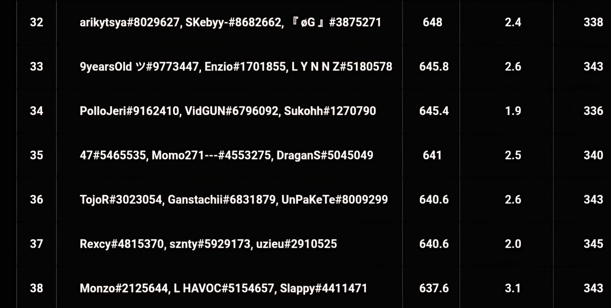 Dia 2 WSOW Game Open Qualifier ( Top 34/100 )