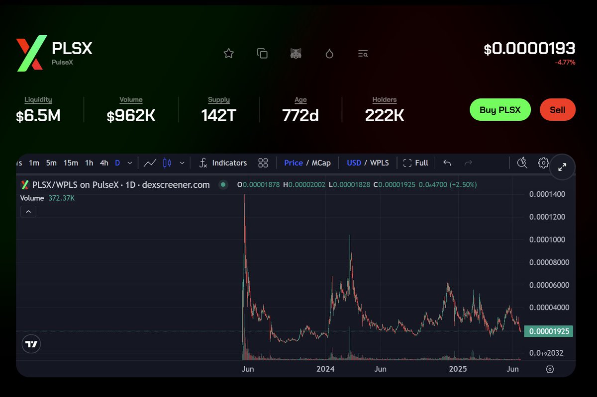 brisology's tweet photo. I heard a whale is dumping. Most of PLSX life has been above .00002. If see PLSX with 4 zeros and a 1, I look at it as a fire sale. 

When Eth explodes upward in price, so will Pulsechain assets like PLSX. 

I like PLSX because its slowly getting chipped away. One of these days the OA is gonna swoop in with hundreds of millions of dollars just into PLSX and its going to get Thousands of times more scarce. Never to come back. 

Then as everyone sells 90%-100% of their bags, the OA comes in with another $100M to scoop that too. lol. The following cycle baseline will be higher than now. 

If Hex and Pulsechain assets do anything near a 10,000x this cycle and then drop 99% again in the following bear, you can bet your butt I am going to buy the lows again.