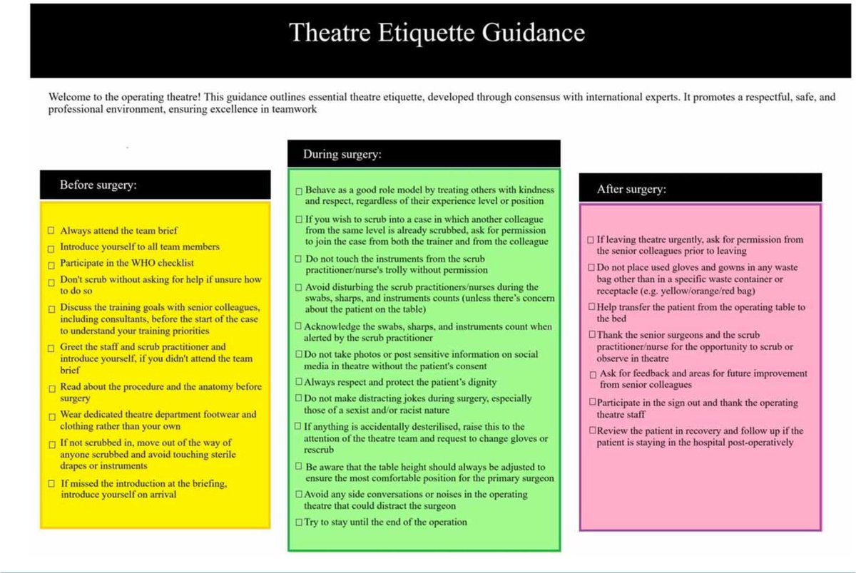 Welcome to the operating theatre!

Our guidance paper is just published outlining essential theatre etiquette which we developed through consensus with international experts 

It promotes a respectful, safe &amp; professional environment &amp; teamwork excellence

publishing.rcseng.ac.uk/doi/10.1308/rc…