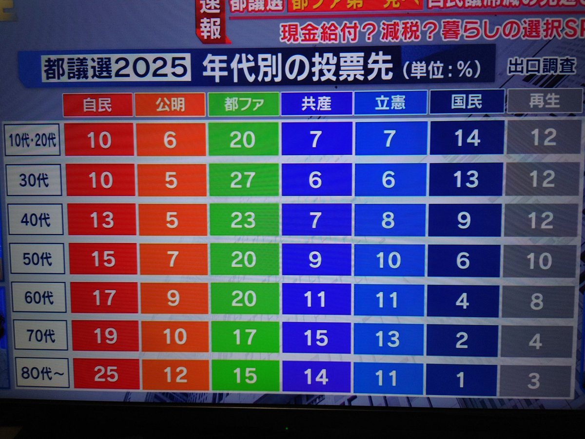 ないす害 tweet media