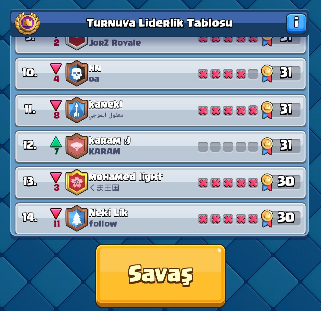 Şefim neler pişiriyorsun şefiim 🍽