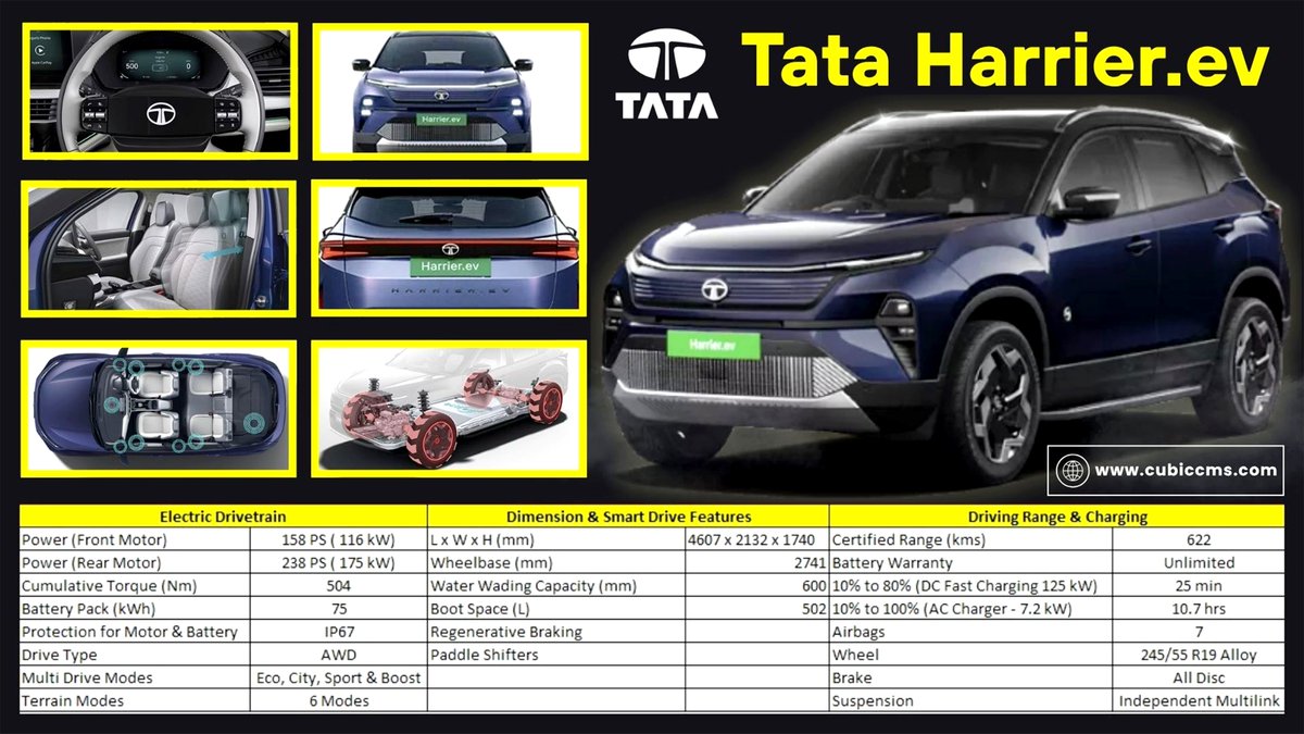 CubicCms's tweet photo. Tata Harrier EV Launched in India having 622 kms certified range.
Read Full Blog: https://t.co/ZL4vRGcqJB
.
.
.
#TataHarrierEV #TataMotors #NewLaunchAlert #WorldWar #SavePlanet #YogaDay https://t.co/EspcqJdPqi