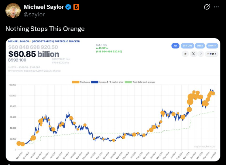 Saylor is buying every single week. INSANE.