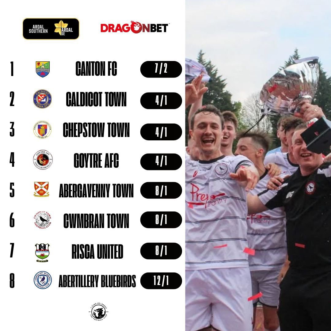 YClwbPelDroed's tweet photo. 2025/26 ARDAL SOUTH EAST ODDS 📊 

Here are the 2025/26 @ArdalSouthern East ODDS from @DragonBetWales 👀

@CantonFballClub are the early favourites with @CaldicotTownAFC and @ChepstowTownAFC expected to challenge them. 

#ArdalSE | #ArdalLeagues

📸 @GabePhotosUk https://t.co/fwCfBRohbN