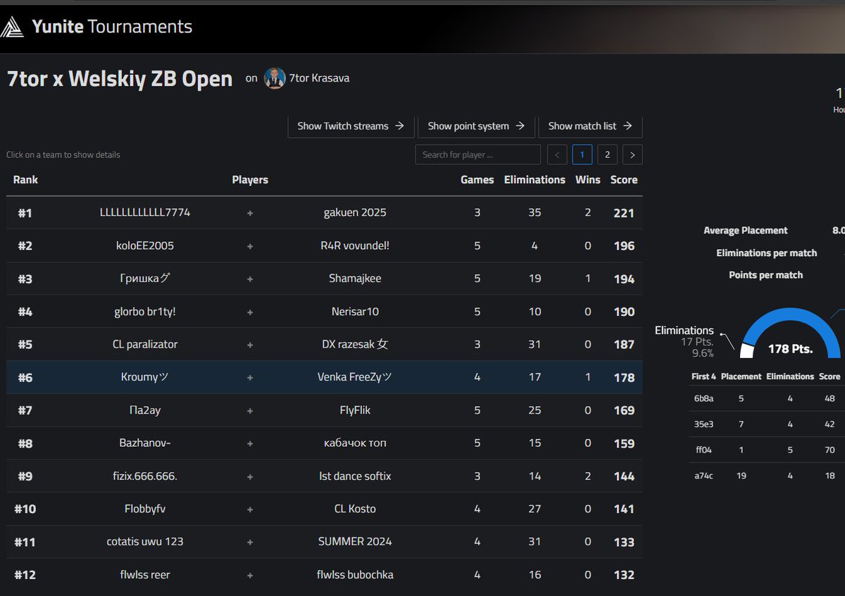 Qual 7tor zb duo cup w <a href="/FreeZyZB/">FreeZy</a>