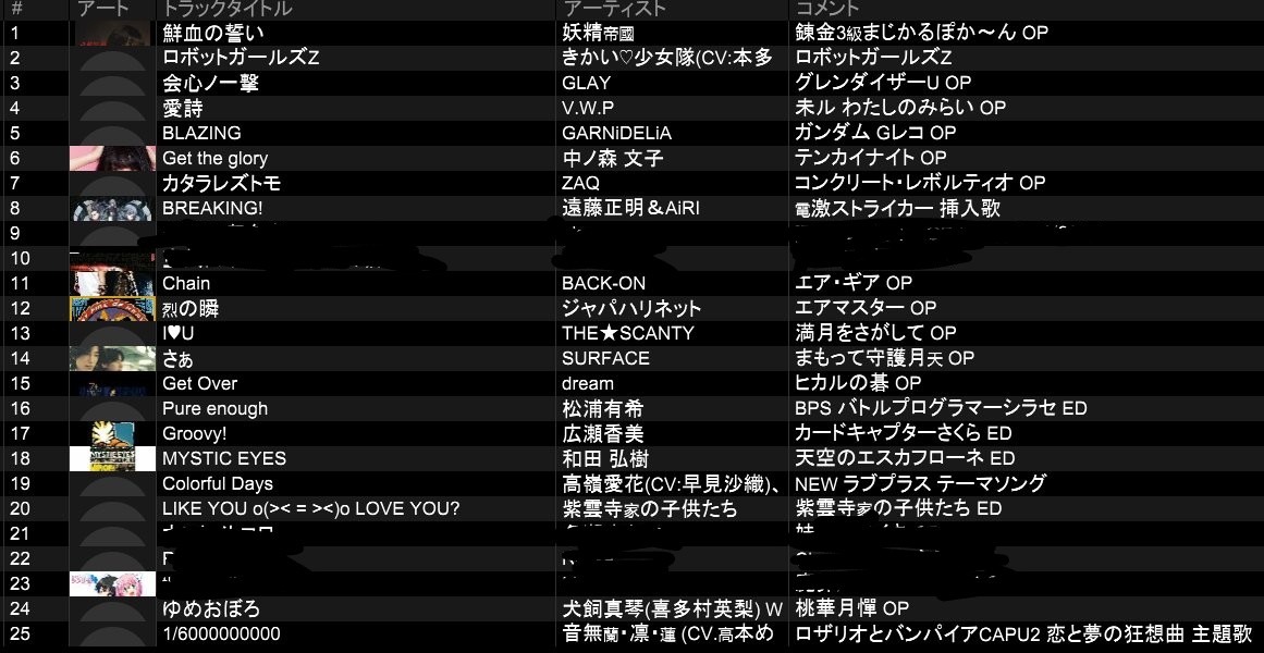 #もえラボ ありがとうございました！
bambooさん、ファンサービスすごすぎてキラ☆キラでこらえきれず泣いてしまった......

諸々お知らせもございますのでまた後日！これからの麒麟にご期待ください