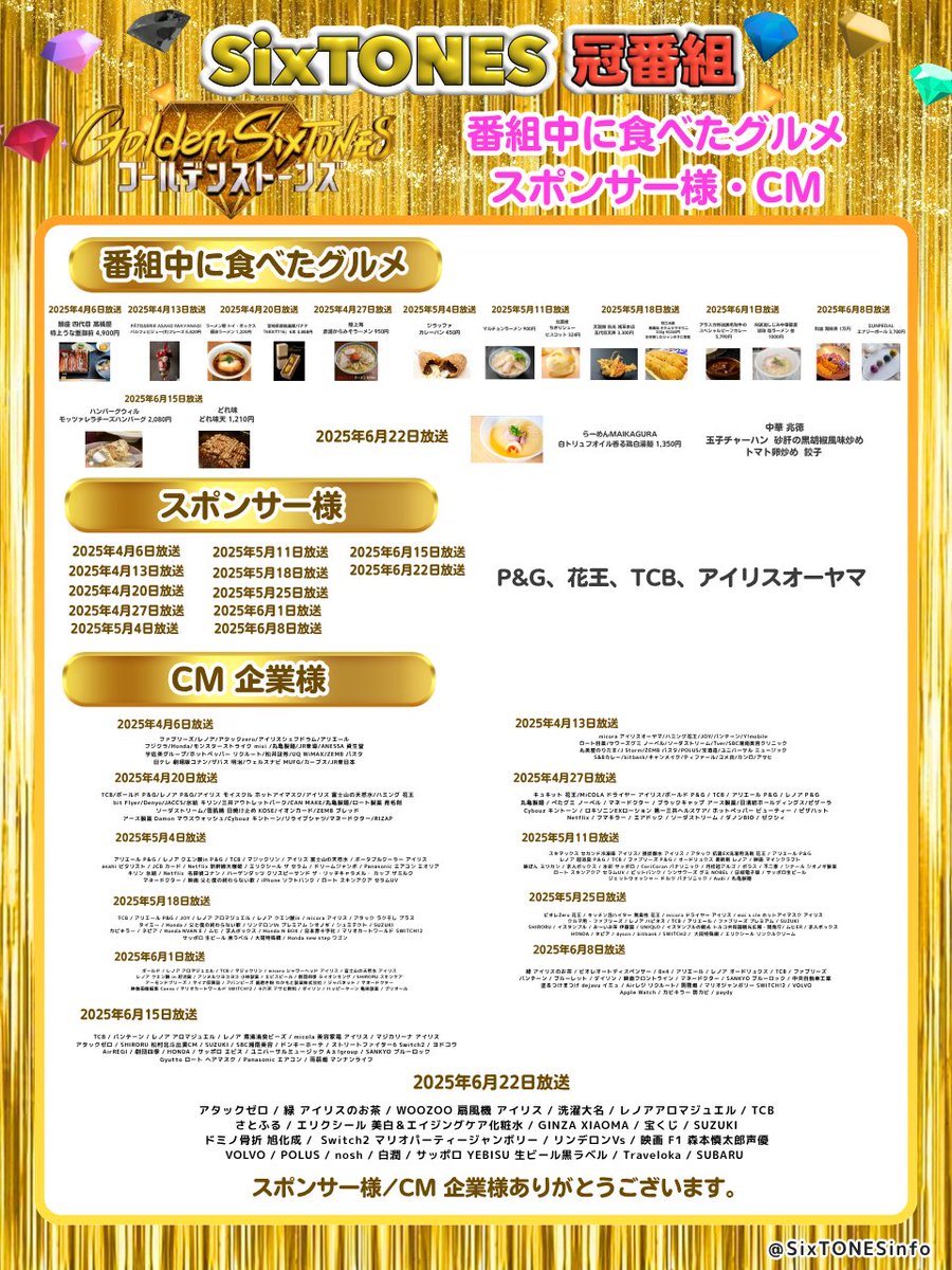 📺「Golden SixTONES」毎週日曜 日テレ 21時 番組中に食べたグルメ