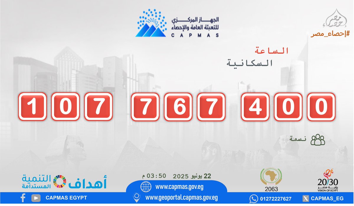 #الساعة_السكانية
#مواليد #وفيات
#ذكور #إناث
#إحصاء_مصر