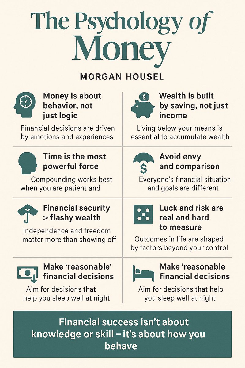 mdzc_'s tweet photo. 📘 The Psychology of Money ngajarin hal simpel tapi penting:
💡 Sukses finansial itu soal mindset &amp; kebiasaan, bukan seberapa pintar kamu ngitung.

Beberapa pelajaran penting:
– Nabung > gaji tinggi
– Sabar = kekuatan
– Gak usah ikut-ikutan gaya hidup orang

Cek rangkumannya 👇🏻 https://t.co/UDKeHvQnaB