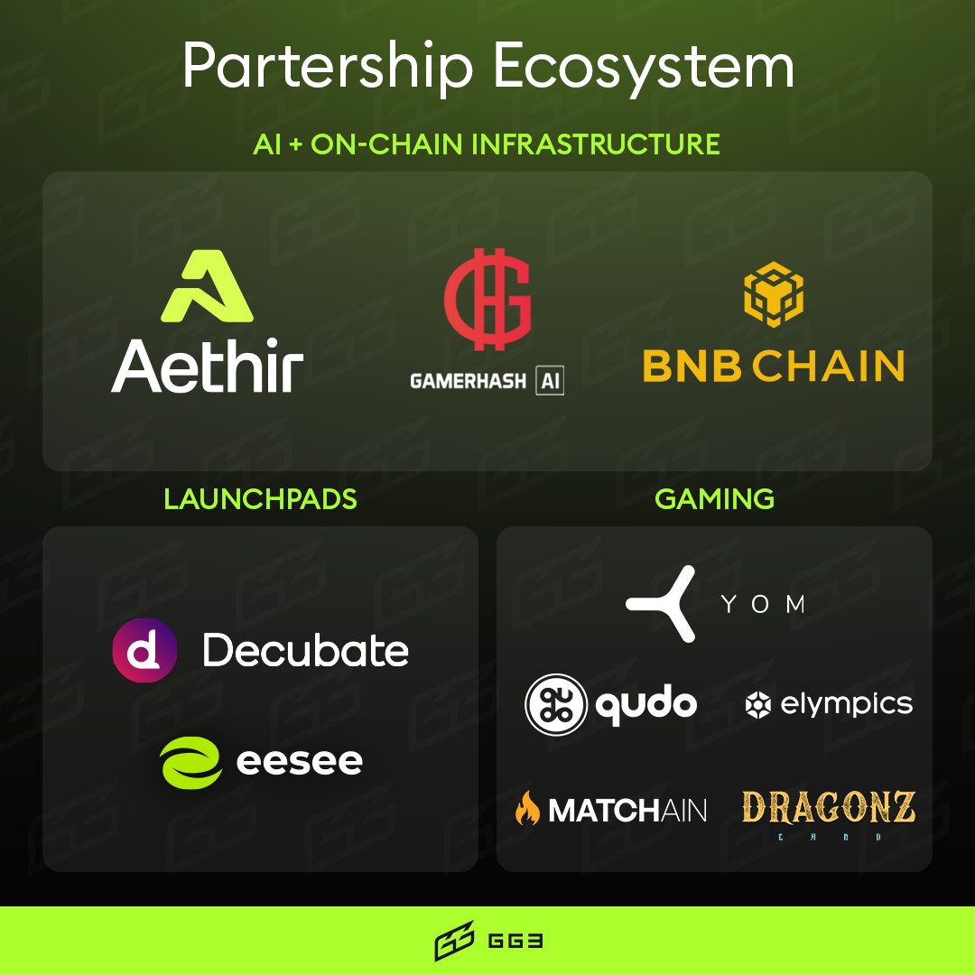 GG3's Intelligent Engagement Layer and the launch of $GGX is backed by industry giants. Together, we're creating the future of digital communities and AI-powered engagement!

Our Partnership Ecosystem includes AI innovators, Web3 gaming leaders and community platforms...

With a